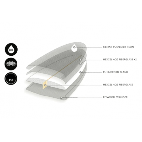 Mark-Phipps-Surfboards-7-8-One-Bad-Egg-Sky-Blue-Rails-Clear-blacksheepsurfco-ireland-mark-phipps-surfboards-one-bad-egg-galway-ireland-blacksheepsurfco-PU-construction