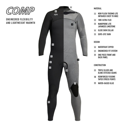 XCEL-COMP-3-2-chest-zip-stretchy-wetsuit-summer-flexible-thermo-lite-men-galway-ireland-blacksheepsurfco-features
