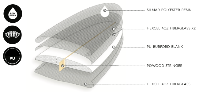 sharpeye-surfboards-disco-inferno-preorder-custom-galway-ireland-blacksheepsurfco-construction