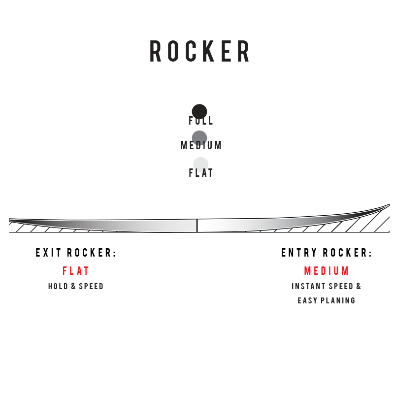 sharpeye-disco-inferno-surfboard-galway-ireland-blacksheepsurfco-rocker-description