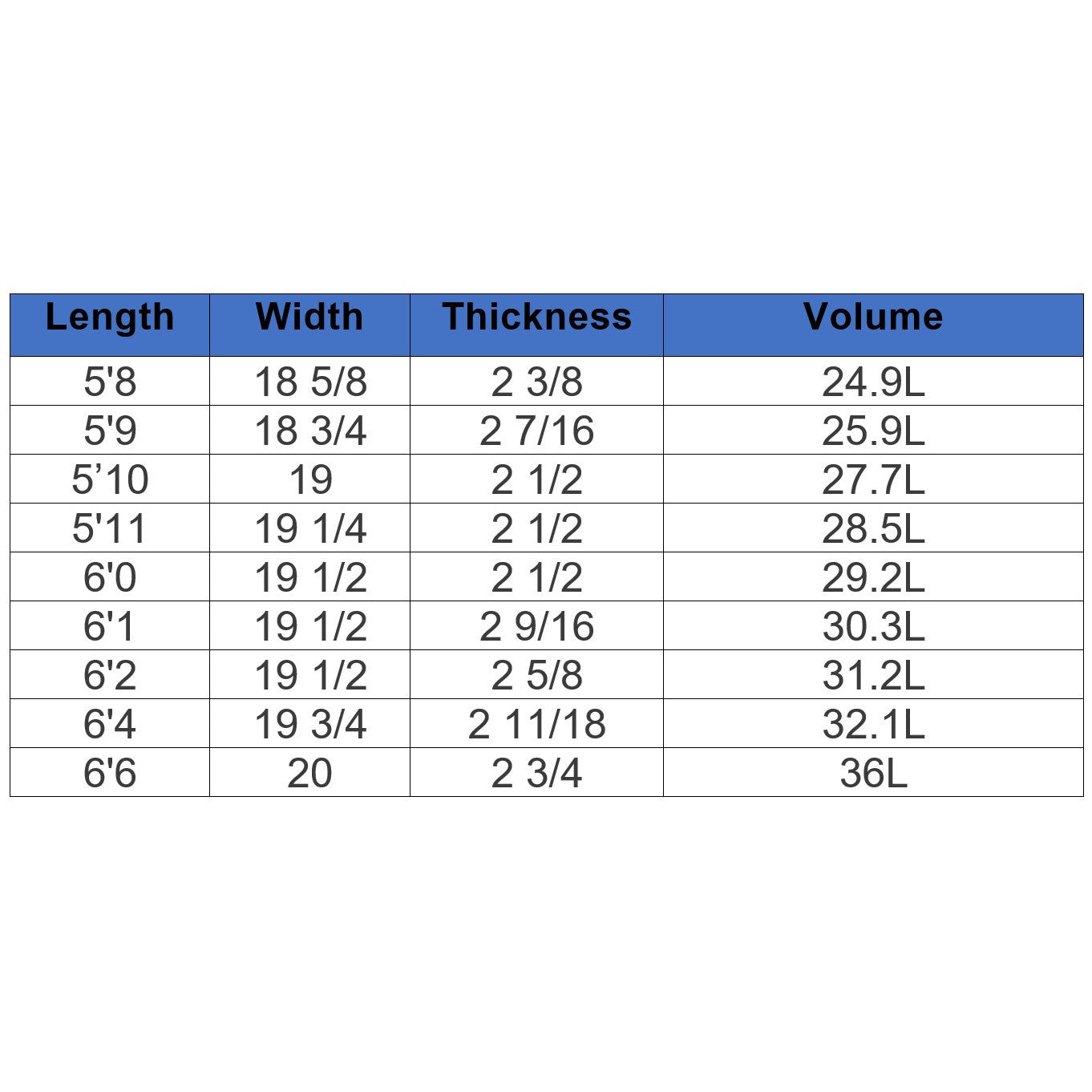 sharpeye-surfboards-holy-toledo-2-5-stock-dimensions-blacksheepsurfco-galway-ireland
