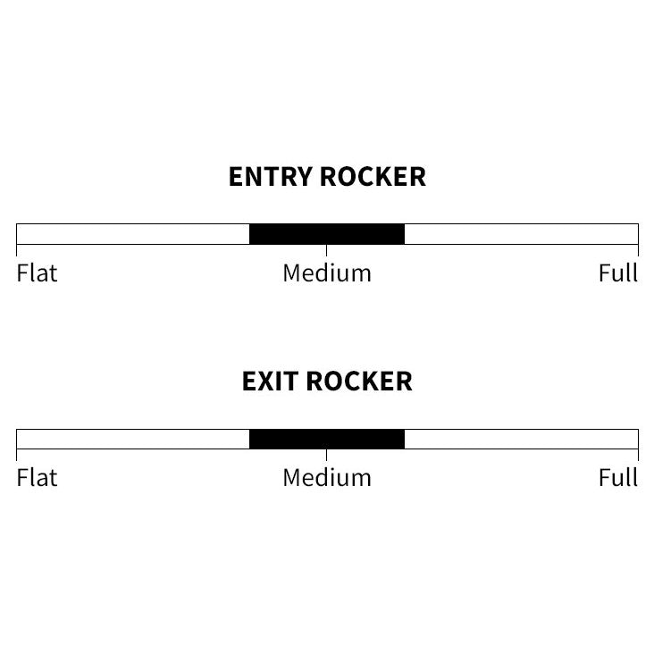 sharpeye-surfboards-inferno-72-galway-ireland-blacksheepsurfco-rocker-type