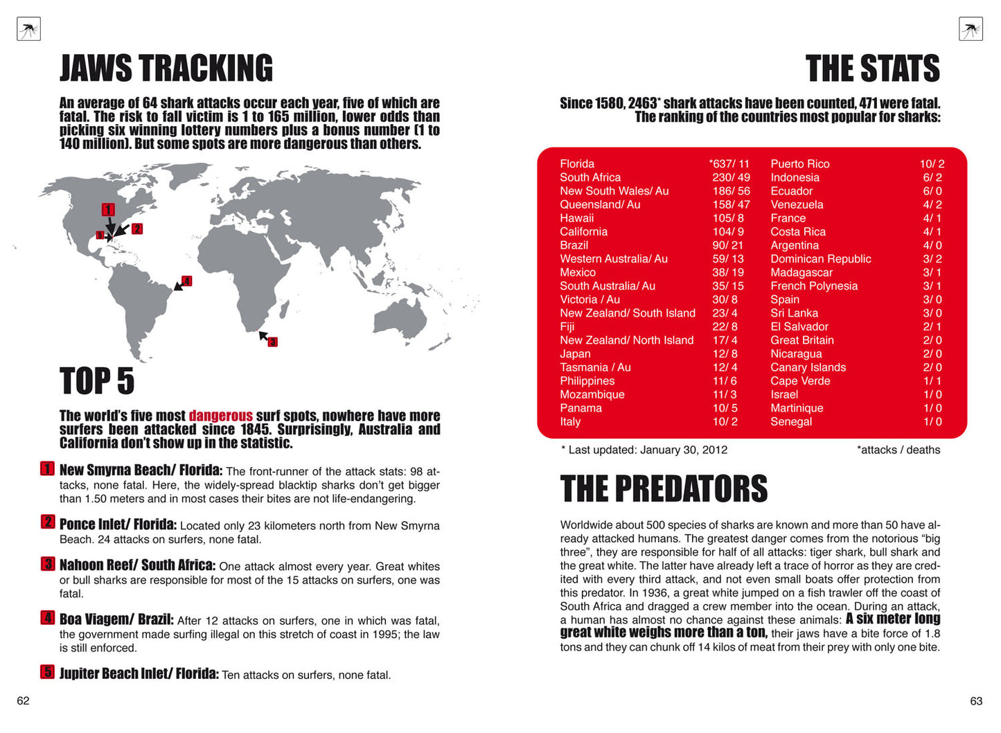 The Surf Trip Survival Guide Book- By Melanie & Stephen Bernhard