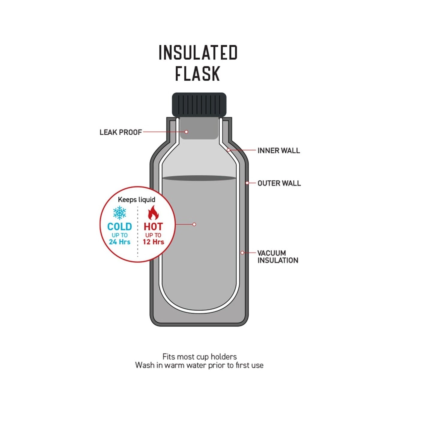 ocean-earth-insulated-flask-details-insulation