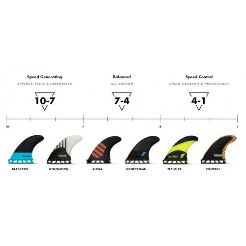 Futures Medium Firewire Carbon Thruster Surfboard Fin Black